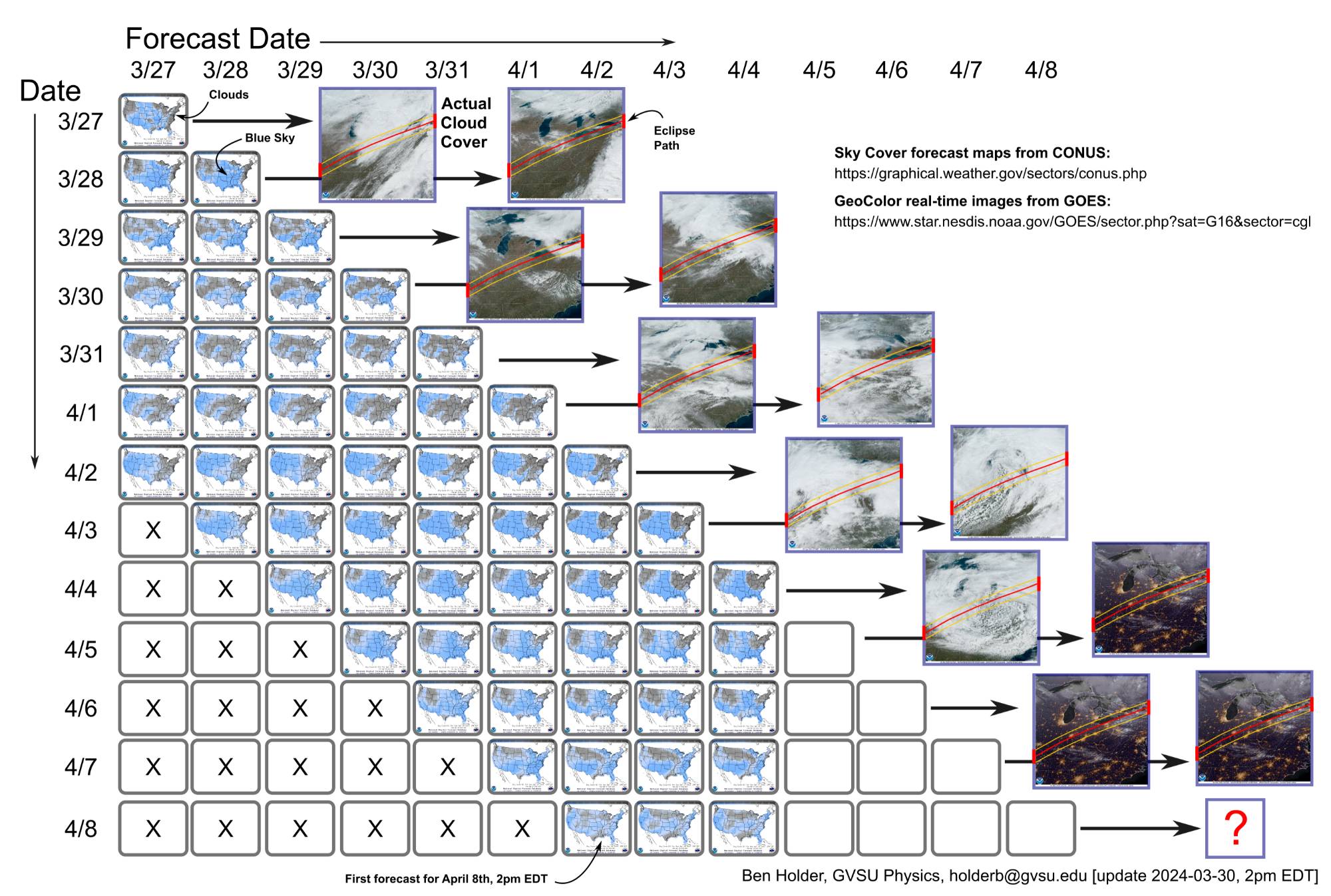 Images of forecast for cloud cover in days leading up to 2024 solar eclipse